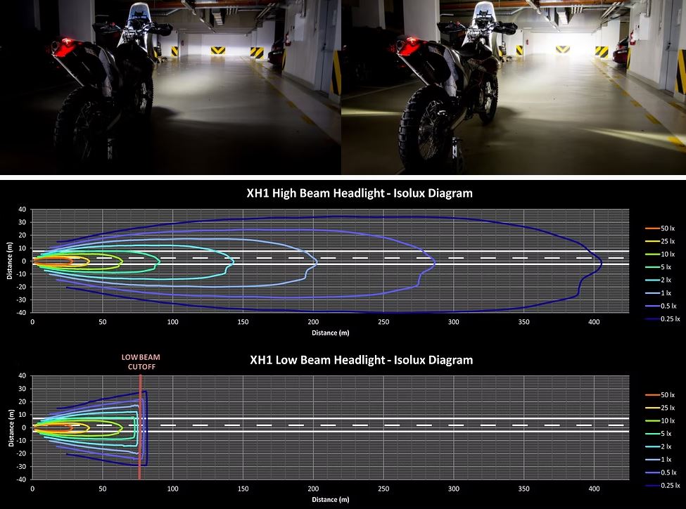 Rade Garage KTM 690/Husqvarna 701/GasGas700